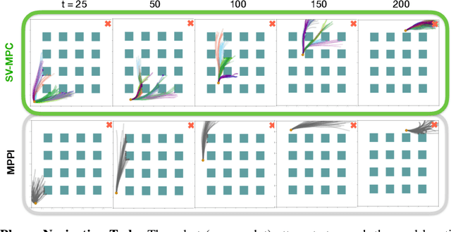 Figure 3 for Stein Variational Model Predictive Control