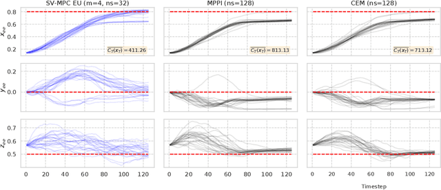 Figure 4 for Stein Variational Model Predictive Control