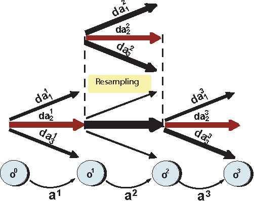 Figure 1 for Sampling First Order Logical Particles