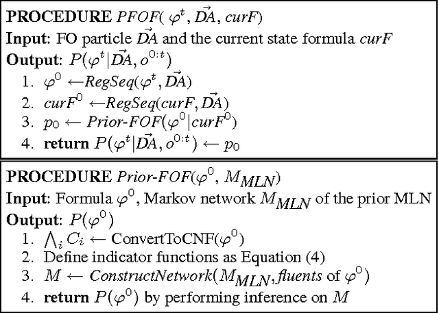 Figure 2 for Sampling First Order Logical Particles