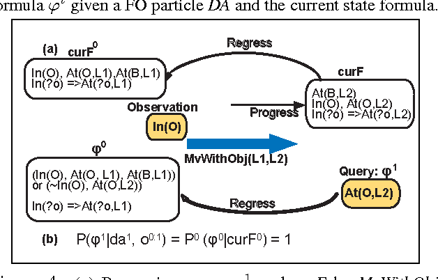 Figure 3 for Sampling First Order Logical Particles