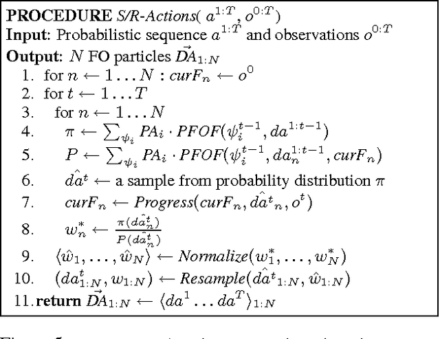 Figure 4 for Sampling First Order Logical Particles