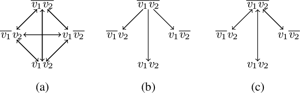 Figure 1 for Computing Plan-Length Bounds Using Lengths of Longest Paths
