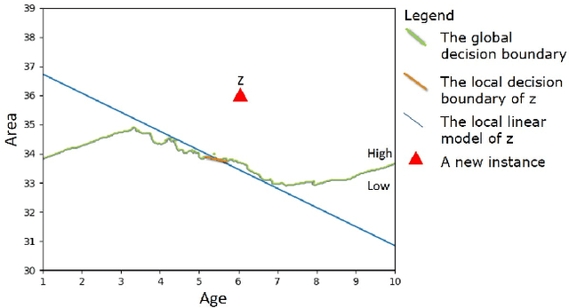 Figure 3 for Example and Feature importance-based Explanations for Black-box Machine Learning Models