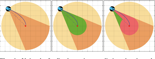 Figure 1 for Feedback Motion Prediction for Safe Unicycle Robot Navigation