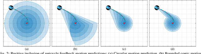 Figure 2 for Feedback Motion Prediction for Safe Unicycle Robot Navigation