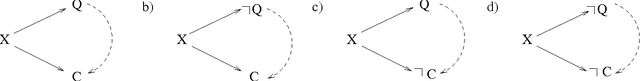 Figure 1 for Specious rules: an efficient and effective unifying method for removing misleading and uninformative patterns in association rule mining