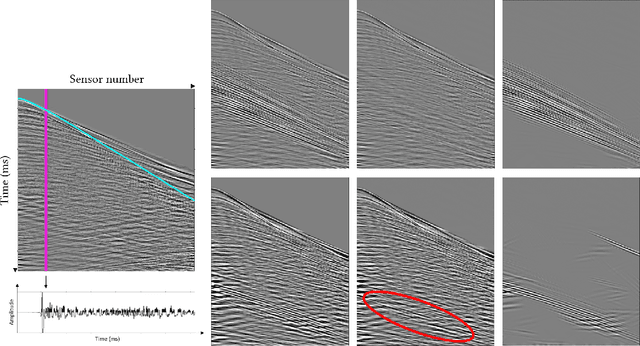 Figure 1 for Improving the quality control of seismic data through active learning