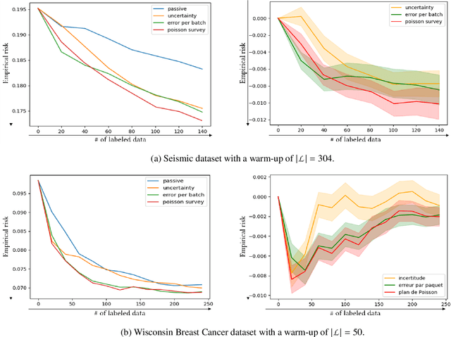 Figure 2 for Improving the quality control of seismic data through active learning