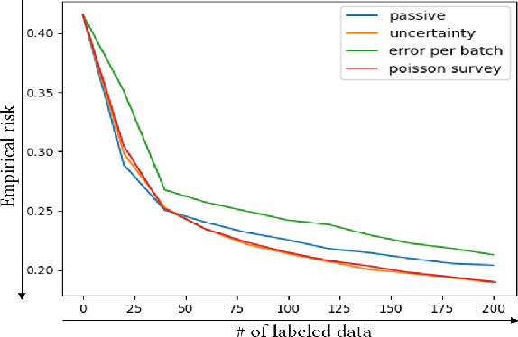 Figure 3 for Improving the quality control of seismic data through active learning