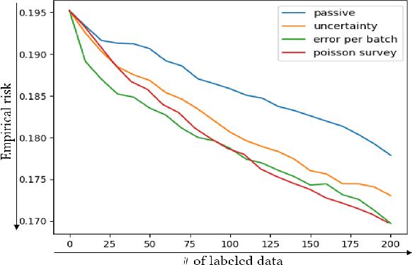 Figure 4 for Improving the quality control of seismic data through active learning