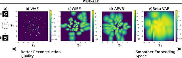 Figure 1 for WiSE-VAE: Wide Sample Estimator VAE