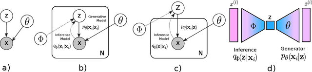 Figure 2 for WiSE-VAE: Wide Sample Estimator VAE