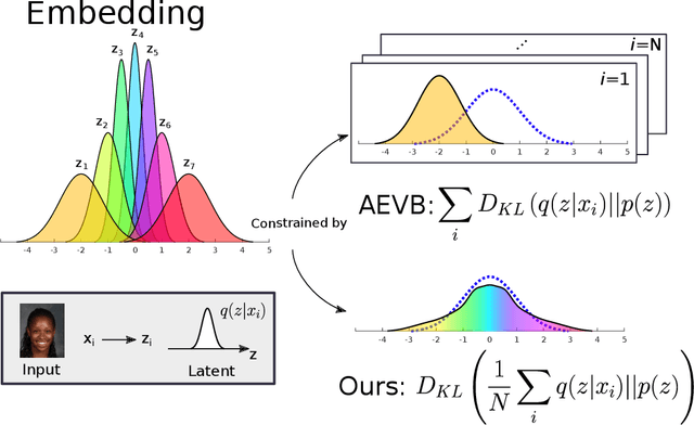 Figure 3 for WiSE-ALE: Wide Sample Estimator for Approximate Latent Embedding