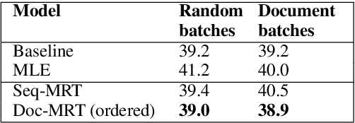 Figure 3 for Using Context in Neural Machine Translation Training Objectives