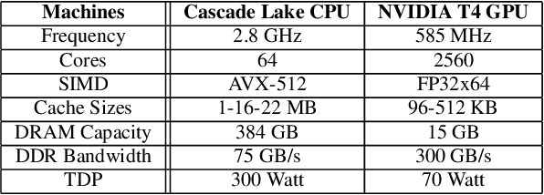 Figure 4 for RecPipe: Co-designing Models and Hardware to Jointly Optimize Recommendation Quality and Performance