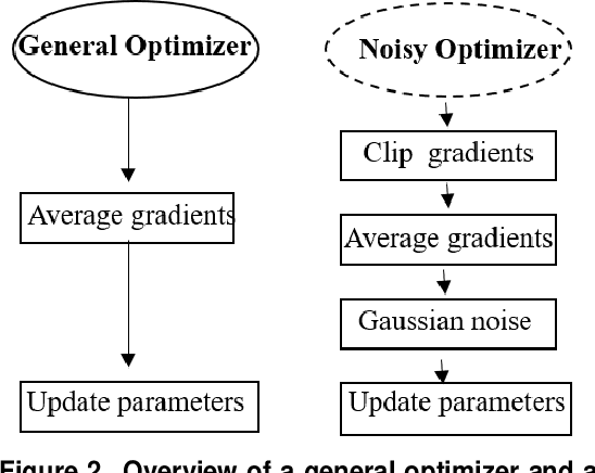 Figure 3 for Privacy-Preserving Deep Learning Model for Covid-19 Disease Detection