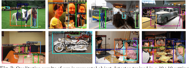 Figure 4 for Incremental Object Detection via Meta-Learning