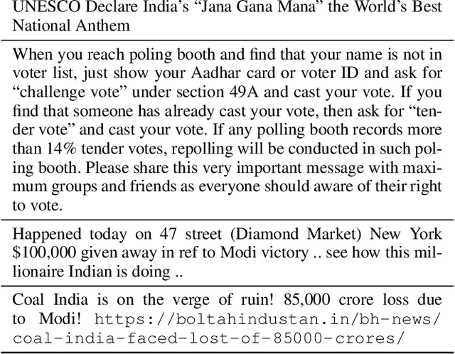 Figure 1 for Tiplines to Combat Misinformation on Encrypted Platforms: A Case Study of the 2019 Indian Election on WhatsApp