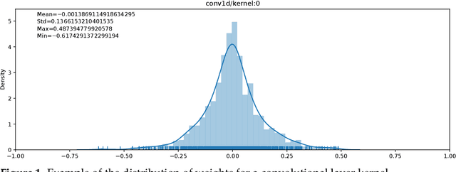 Figure 2 for Quantization and Deployment of Deep Neural Networks on Microcontrollers