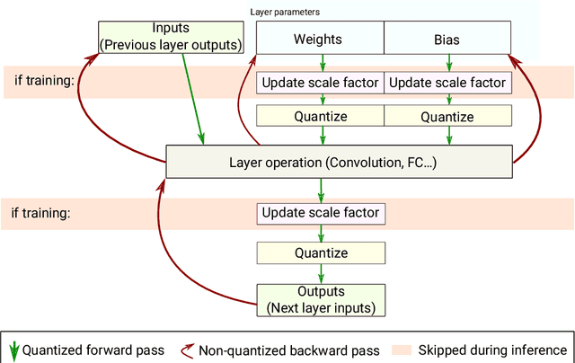 Figure 4 for Quantization and Deployment of Deep Neural Networks on Microcontrollers