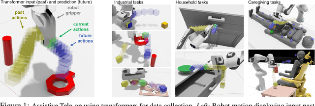 Figure 1 for Assistive Tele-op: Leveraging Transformers to Collect Robotic Task Demonstrations