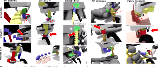 Figure 4 for Assistive Tele-op: Leveraging Transformers to Collect Robotic Task Demonstrations