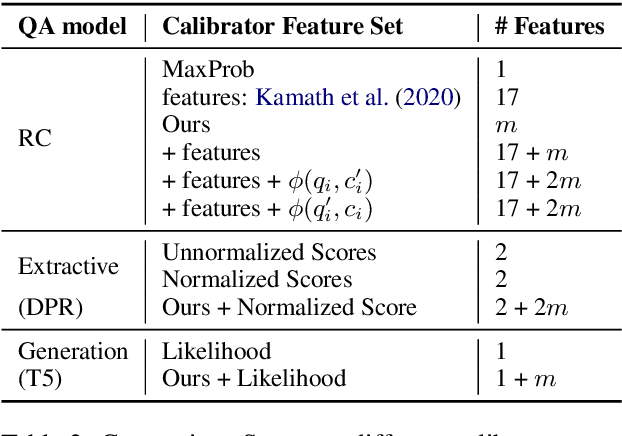 Figure 3 for Knowing More About Questions Can Help: Improving Calibration in Question Answering