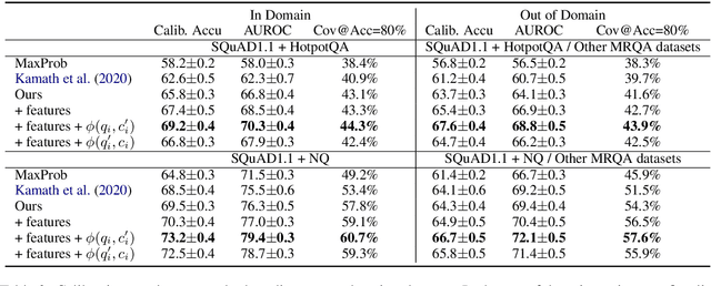 Figure 4 for Knowing More About Questions Can Help: Improving Calibration in Question Answering