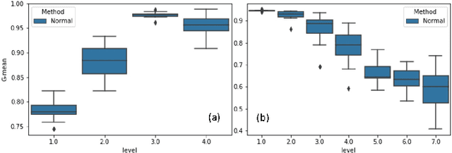 Figure 2 for AML-SVM: Adaptive Multilevel Learning with Support Vector Machines