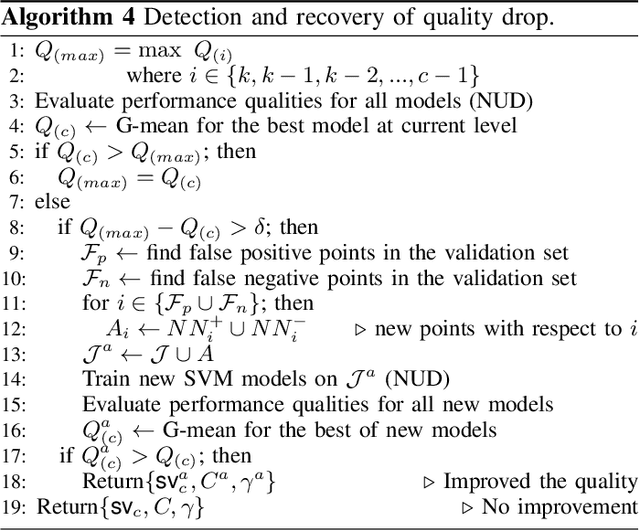 Figure 4 for AML-SVM: Adaptive Multilevel Learning with Support Vector Machines