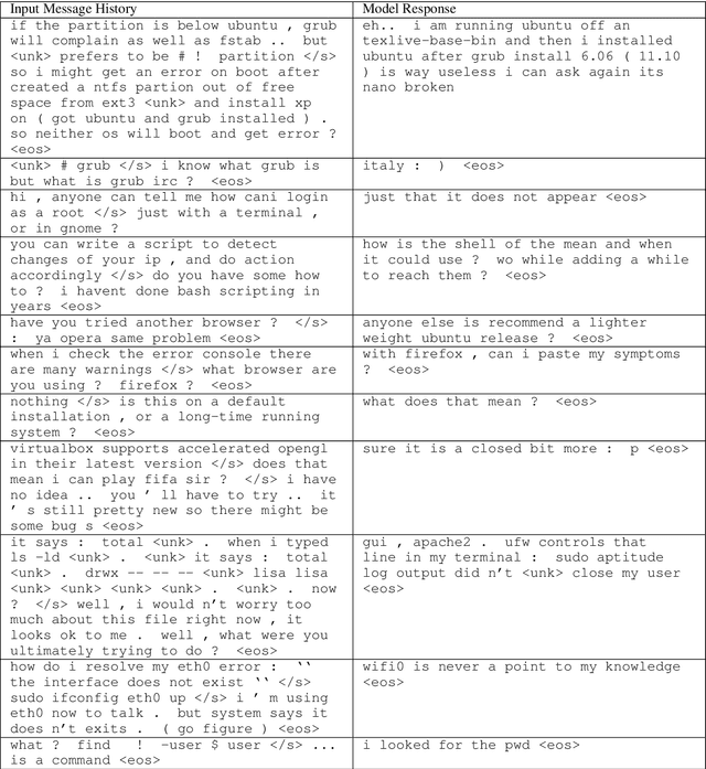 Figure 4 for Memory-Augmented Recurrent Networks for Dialogue Coherence