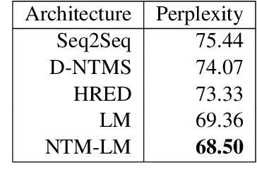 Figure 2 for Memory-Augmented Recurrent Networks for Dialogue Coherence