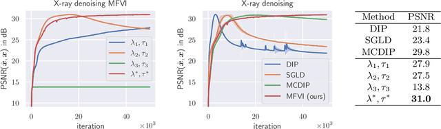 Figure 3 for Posterior Temperature Optimization in Variational Inference