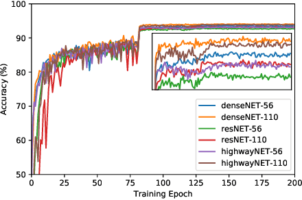 Figure 1 for Exploiting Nontrivial Connectivity for Automatic Speech Recognition