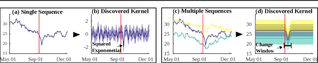 Figure 1 for The Automatic Statistician: A Relational Perspective