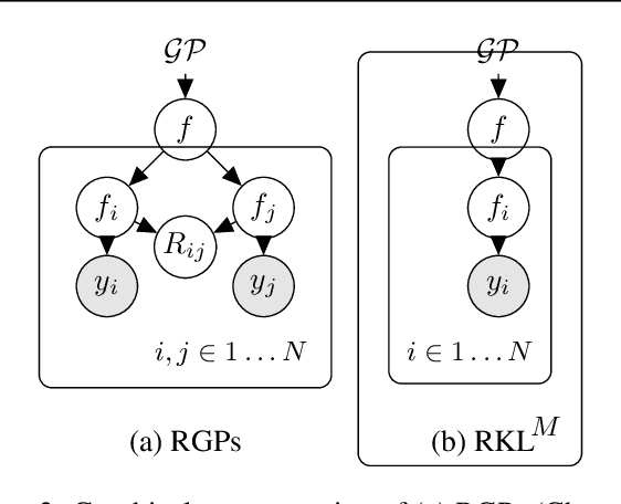 Figure 3 for The Automatic Statistician: A Relational Perspective