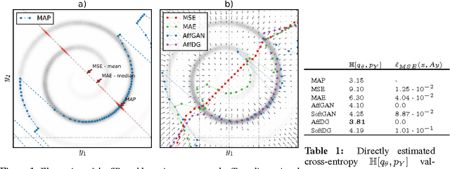 Figure 1 for Amortised MAP Inference for Image Super-resolution