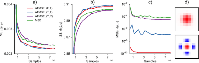 Figure 2 for Amortised MAP Inference for Image Super-resolution