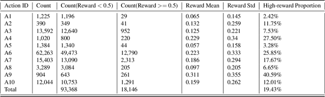 Figure 2 for Personalized next-best action recommendation with multi-party interaction learning for automated decision-making