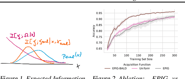 Figure 1 for Active Learning under Pool Set Distribution Shift and Noisy Data