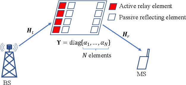 Figure 1 for Spectral Efficiency Optimization for Hybrid Relay-Reflecting Intelligent Surface