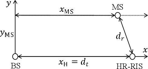Figure 2 for Spectral Efficiency Optimization for Hybrid Relay-Reflecting Intelligent Surface