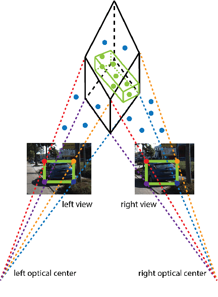 Figure 1 for Stereo Frustums: A Siamese Pipeline for 3D Object Detection