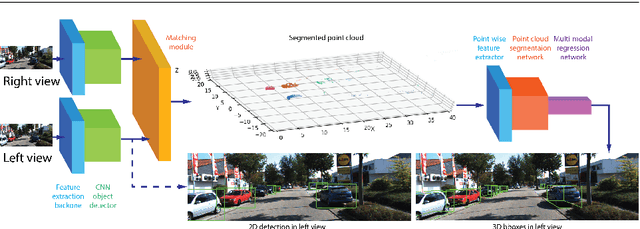 Figure 3 for Stereo Frustums: A Siamese Pipeline for 3D Object Detection