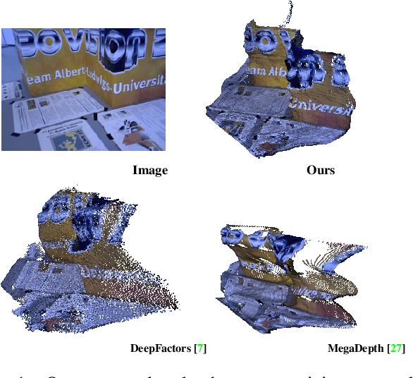 Figure 1 for Monocular Depth Parameterizing Networks