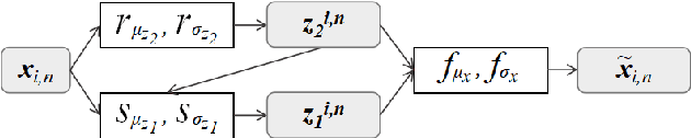 Figure 1 for Speech Disorder Classification Using Extended Factorized Hierarchical Variational Auto-encoders