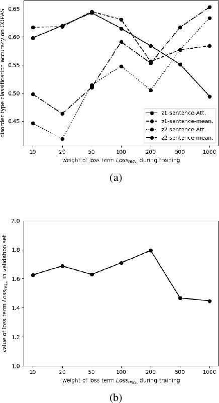 Figure 3 for Speech Disorder Classification Using Extended Factorized Hierarchical Variational Auto-encoders