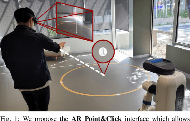 Figure 1 for AR Point&Click: An Interface for Setting Robot Navigation Goals