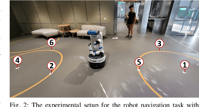 Figure 2 for AR Point&Click: An Interface for Setting Robot Navigation Goals